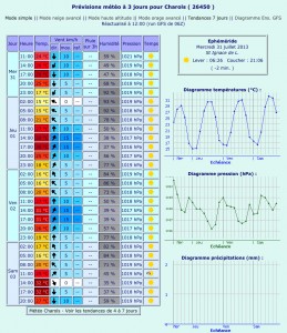 meteo_aout_charols